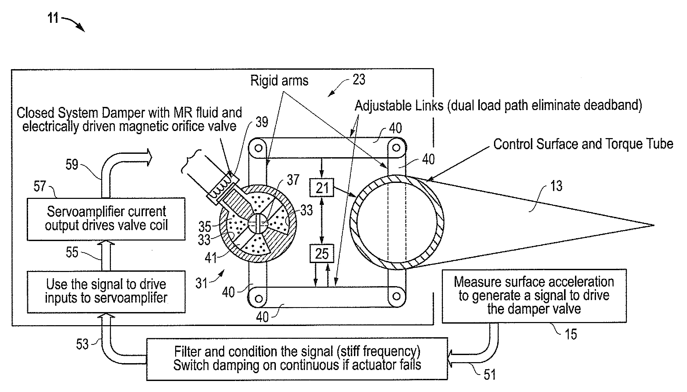 System, method and apparatus for control surface with dynamic compensation