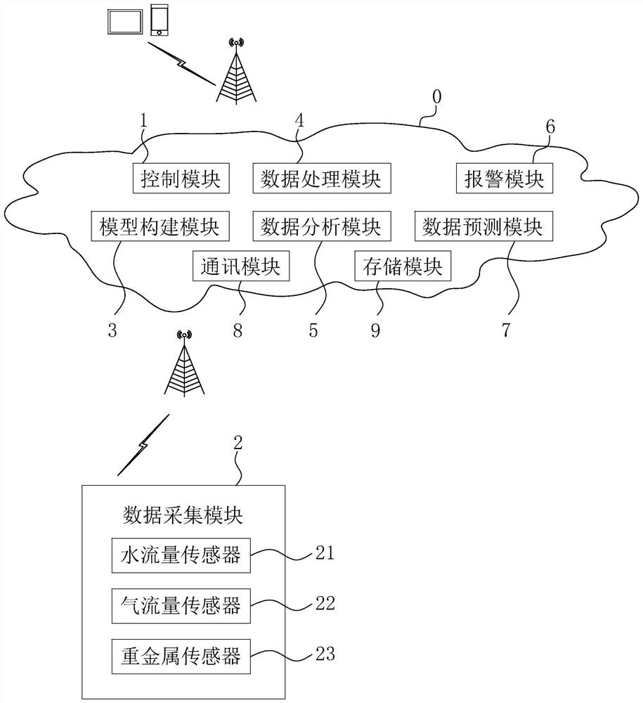 Environment-friendly intelligent diagnosis system and method and storage medium