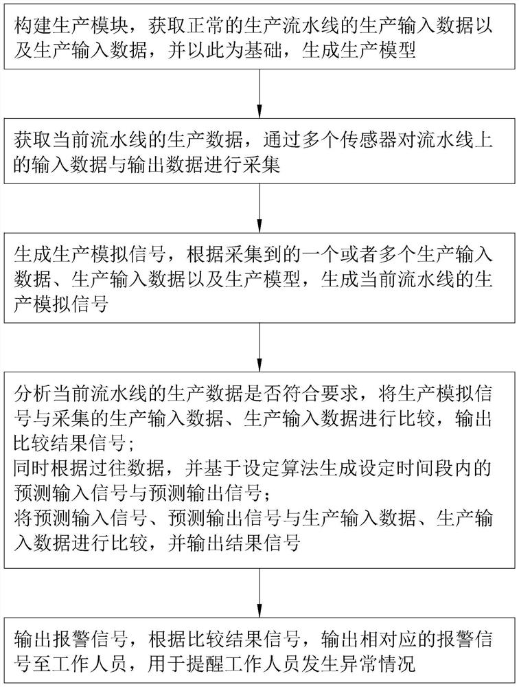 Environment-friendly intelligent diagnosis system and method and storage medium