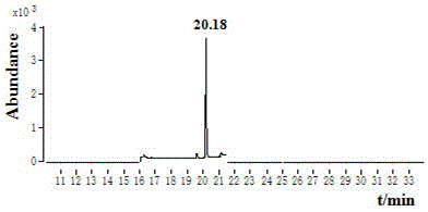 GC-EI-MS rapid measurement method for penflufen residual amount