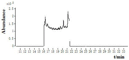 GC-EI-MS rapid measurement method for penflufen residual amount