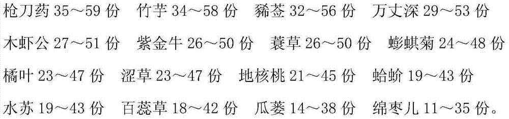 Medicine for treating radiation-induced pulmonary injury and preparation method thereof