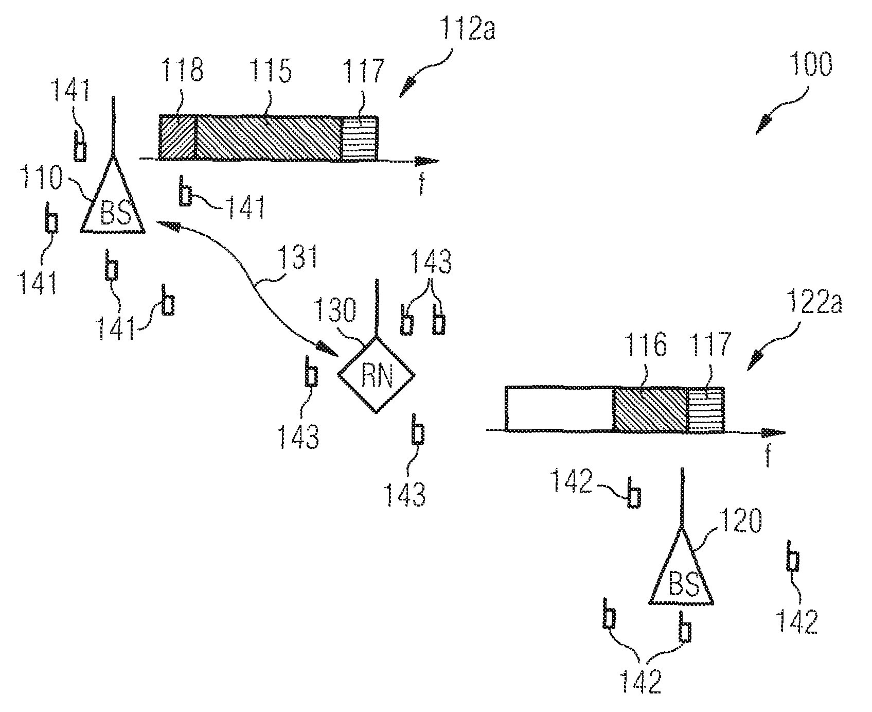 Data load redistribution within a relay enhanced telecommunication network