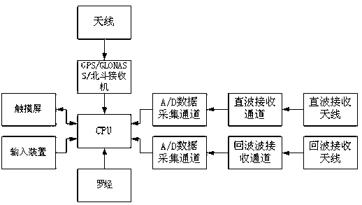 Method for positioning indoor moving persons by aid of WIFI (wireless fidelity) reflected signals