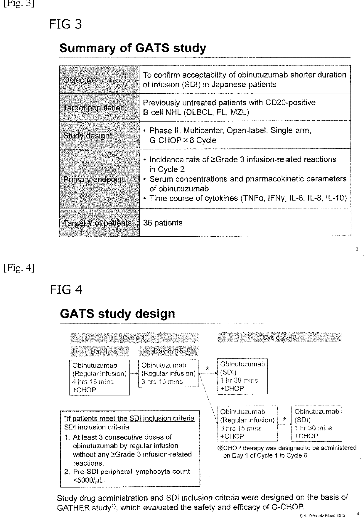 Treatment of cd20-positive b-cell lymphoma with obituzumab