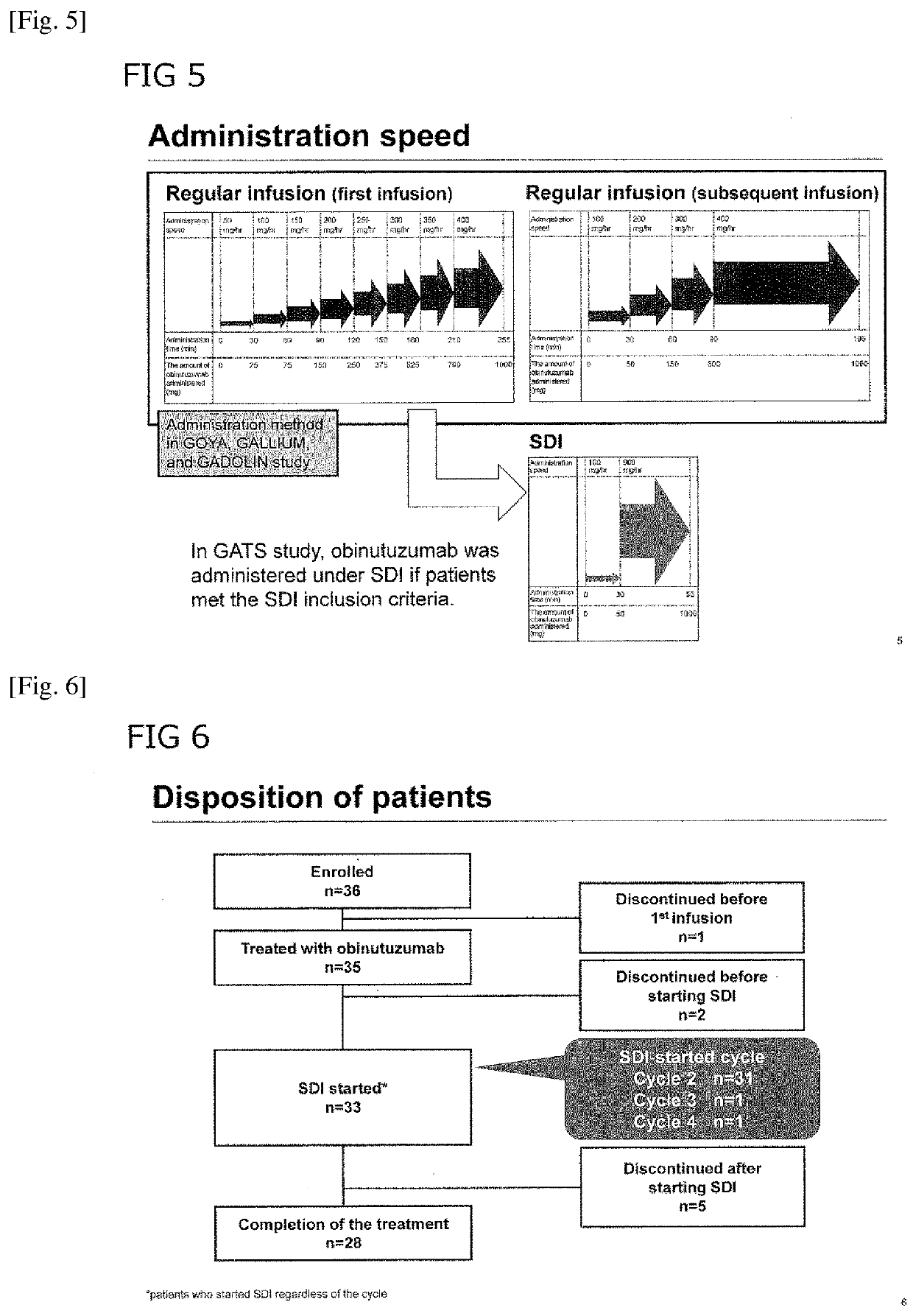 Treatment of cd20-positive b-cell lymphoma with obituzumab