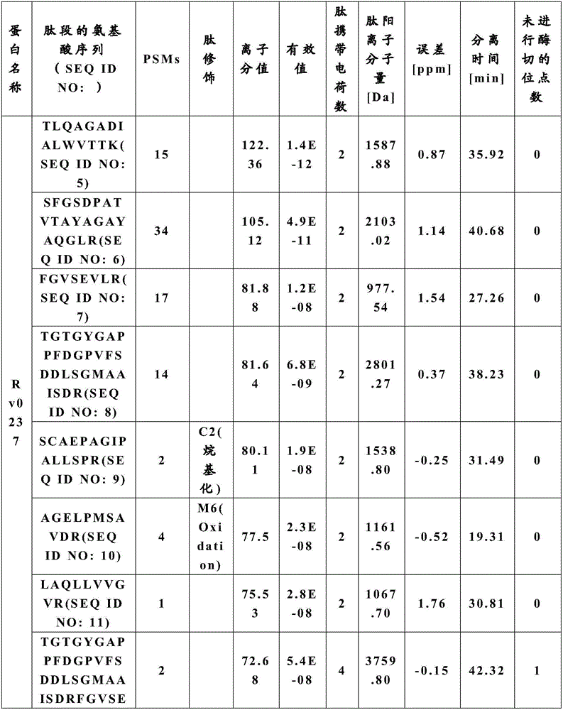 Tuberculosis immunodiagnosis molecular marker and application thereof in preparation of vaccines