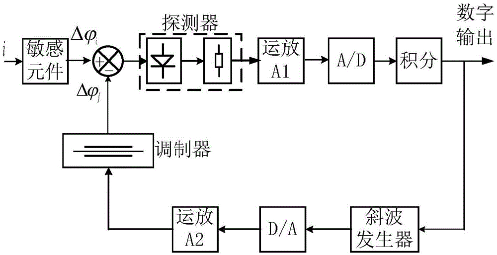 All-fiber electronic current transformer frequency characteristic testing device and testing method