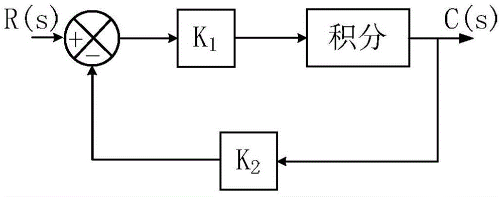 All-fiber electronic current transformer frequency characteristic testing device and testing method