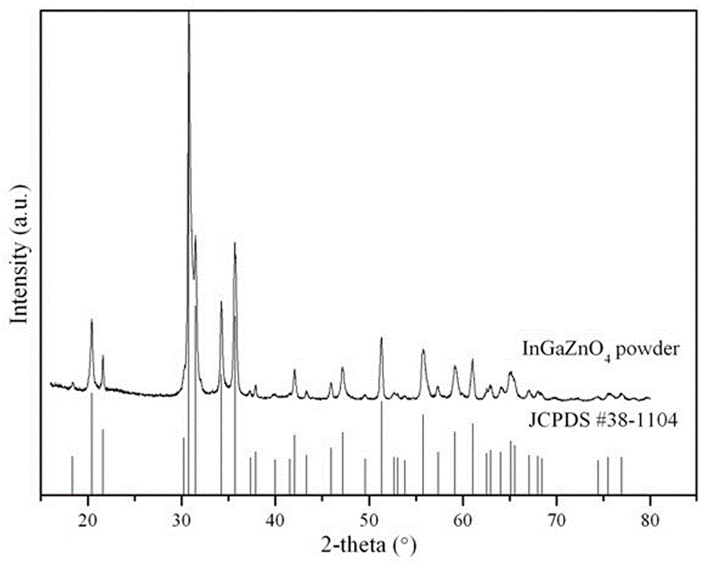 A kind of preparation method of indium gallium zinc oxide powder and its ceramic target material