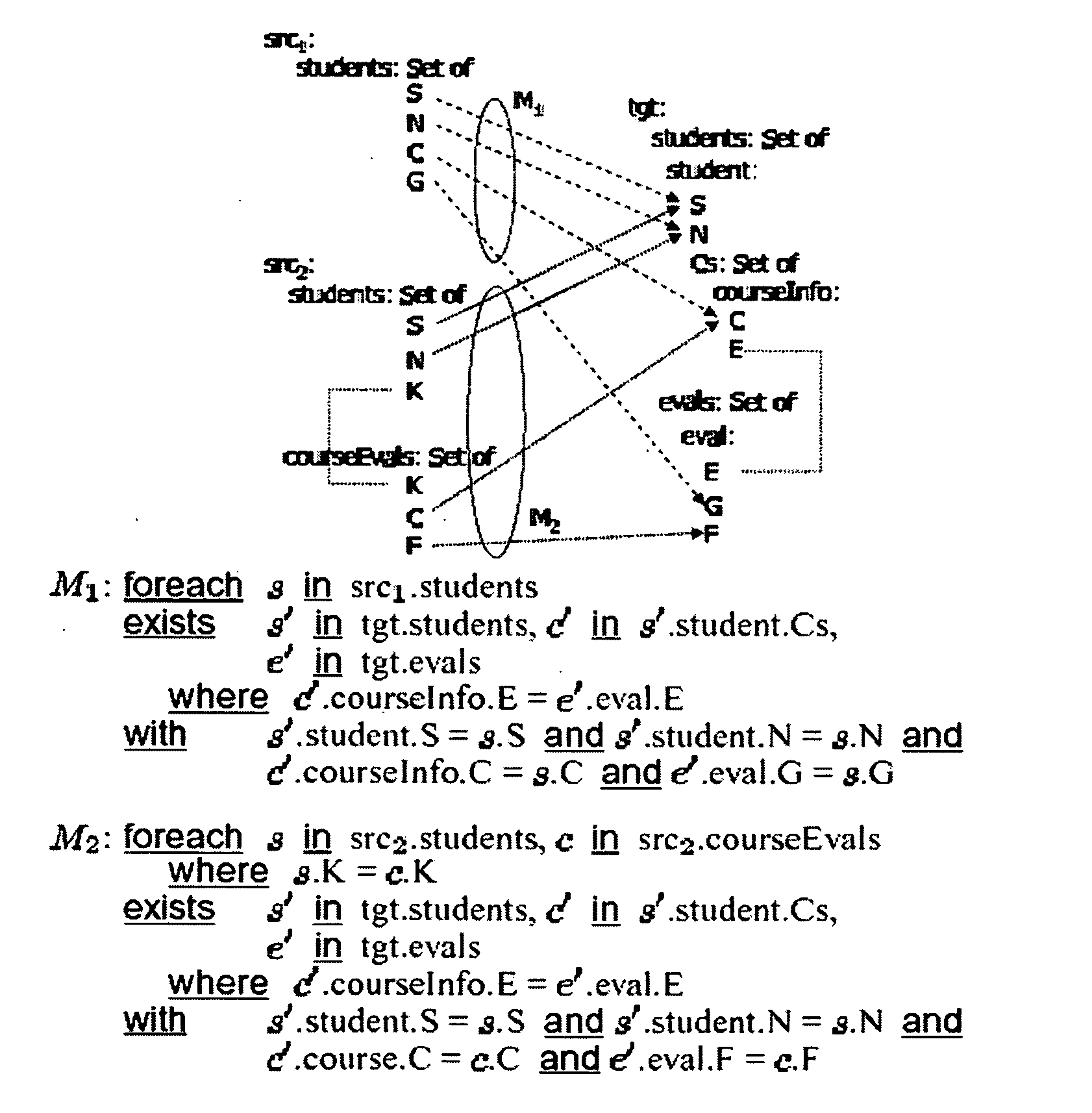 Constraint-based XML query rewriting for data integration