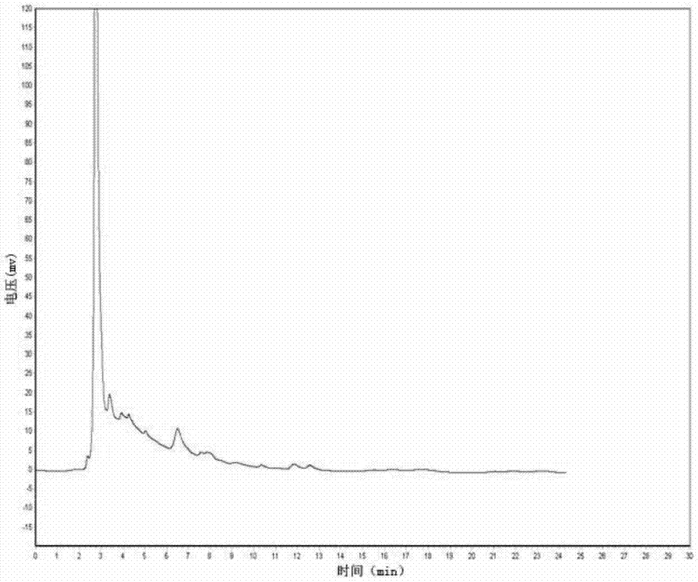 Preparation method of compound nano lipidosome capable of improving bioavailability of catechinic acid