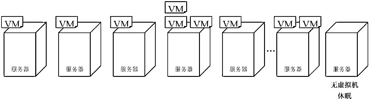 Dynamic dispatching method for virtual desktop resources for multiple power tenants