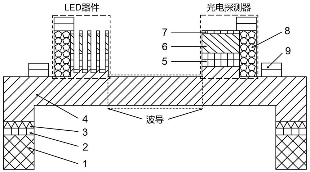 Micro-nano composite structure photon integrated chip and preparation method thereof