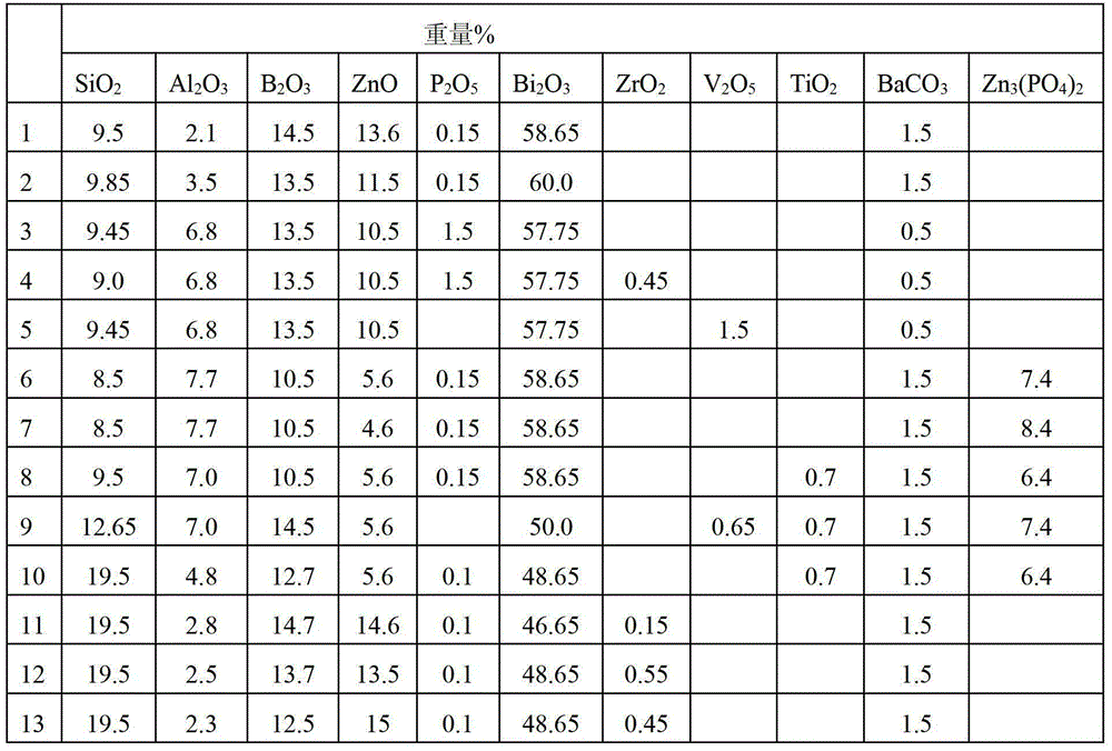 Lead-free glass powder for solar cell aluminum paste and preparation method thereof