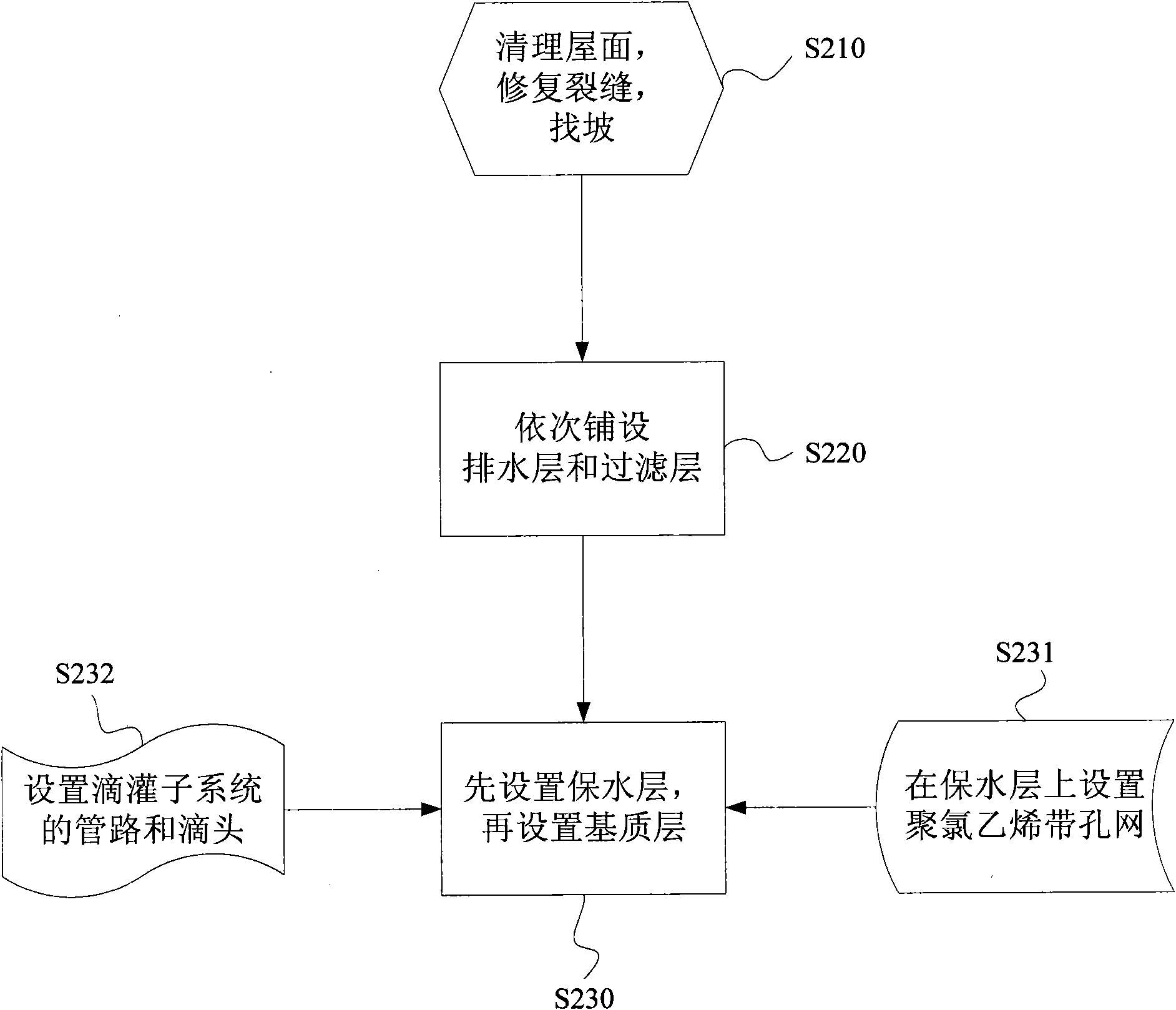 Roof garden device with standard combination system and construction method thereof