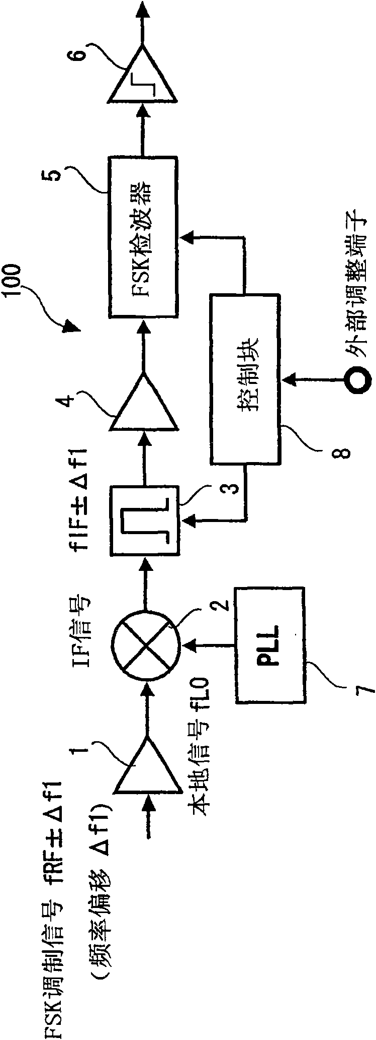 FSK receiver