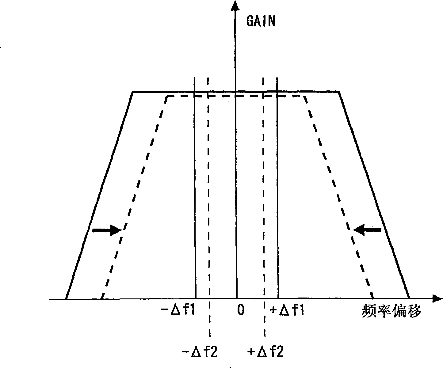 FSK receiver