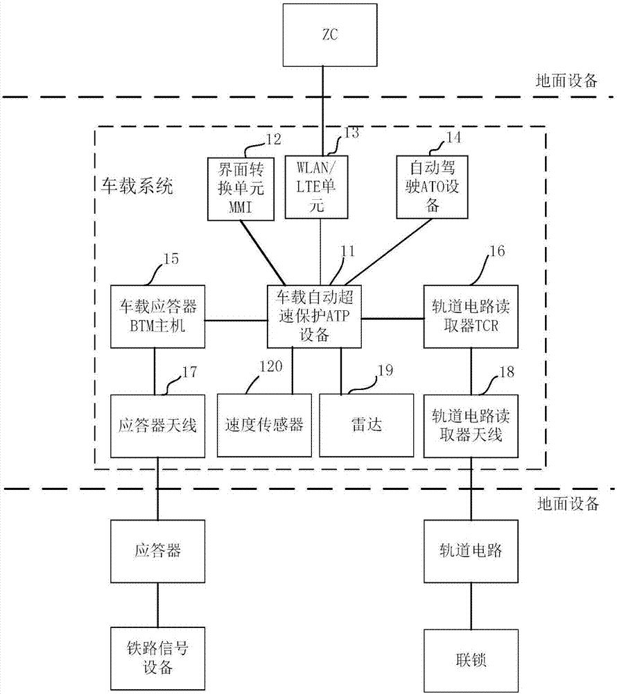 Fixed block and quasi-moving block compatible communication based train control (CBTC) vehicle-mounted system