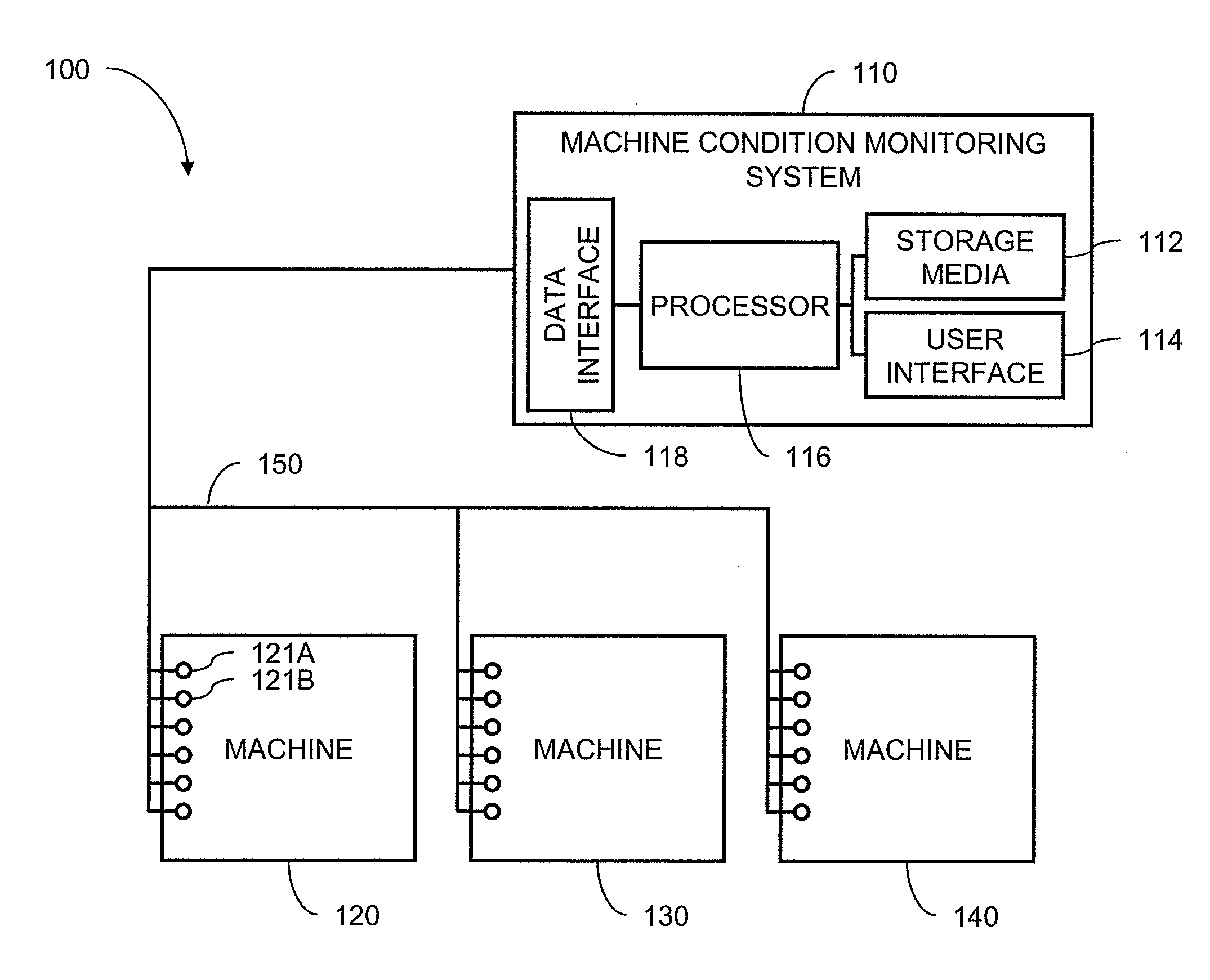 Use of Sequential Clustering for Instance Selection in Machine Condition Monitoring