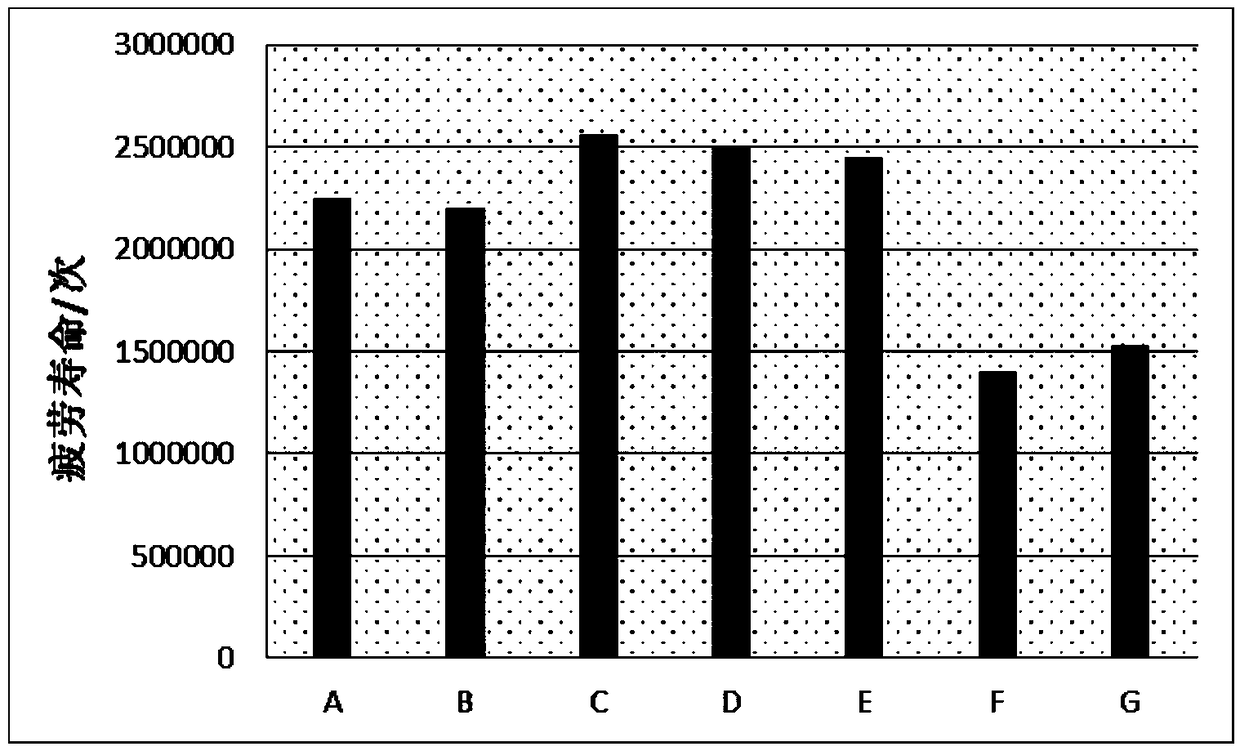 Modified asphalt composition and preparation method thereof