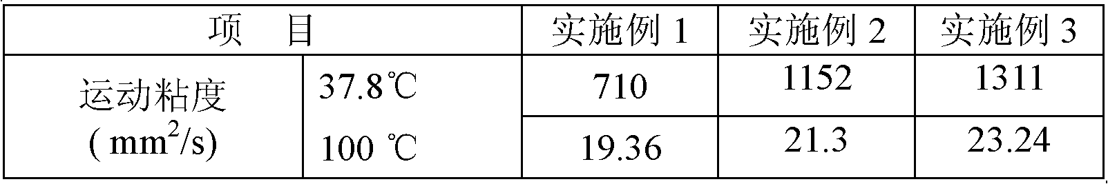 Environmental-friendly rubber filling oil and preparation method thereof