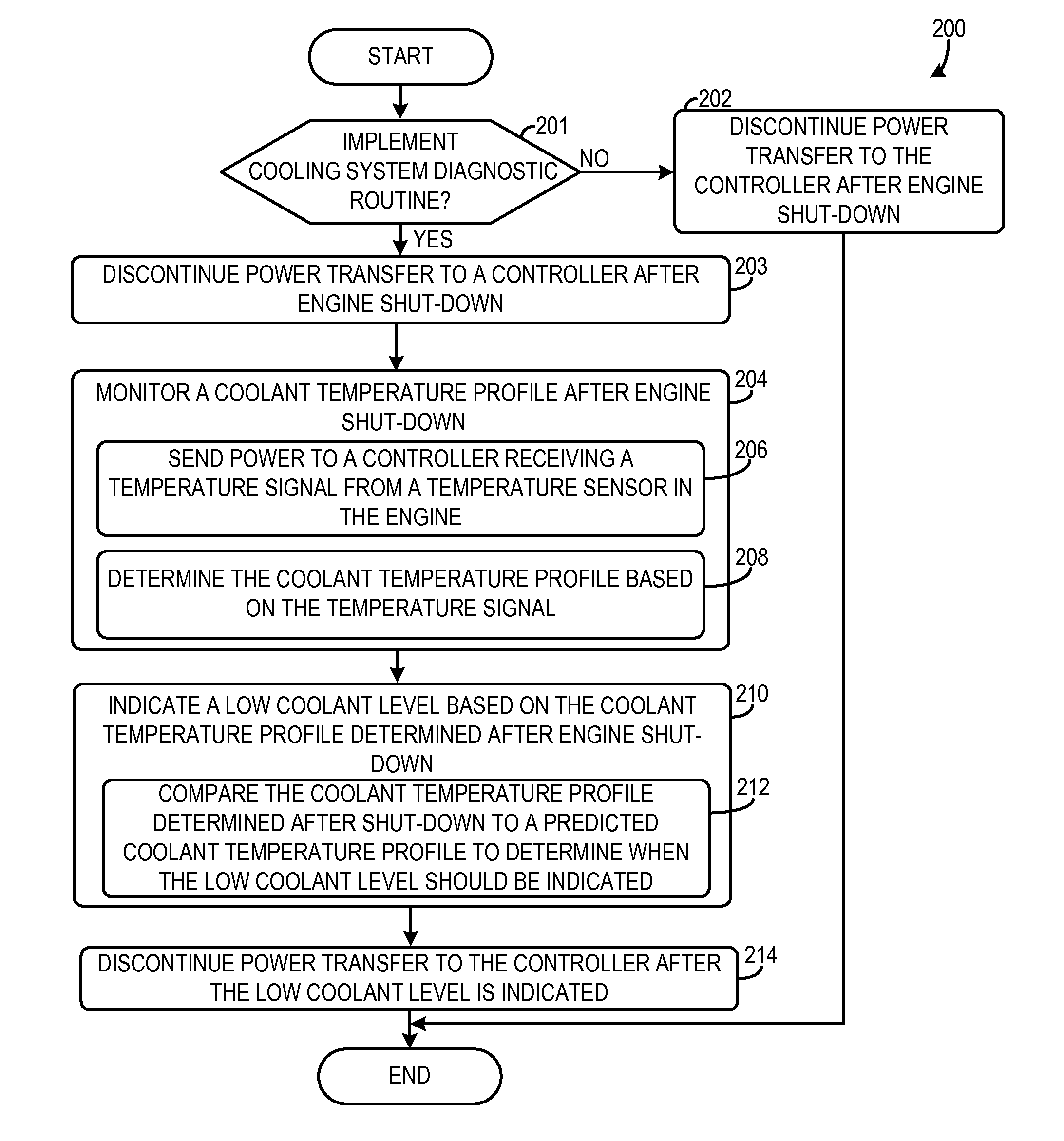 Cooling system diagnostic method