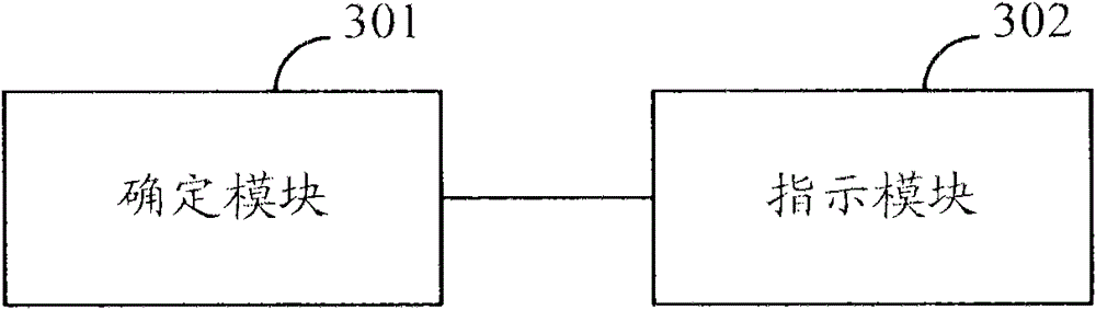 Transmission indication, transmission method and equipment of aperiodic sounding reference signal