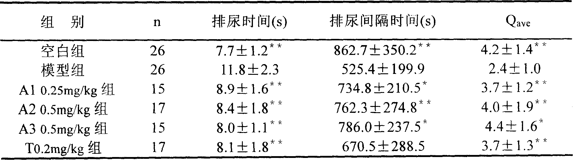 Application of medicinal composition containing amlodipine in preparing medicine for treating lower urinary tract disease