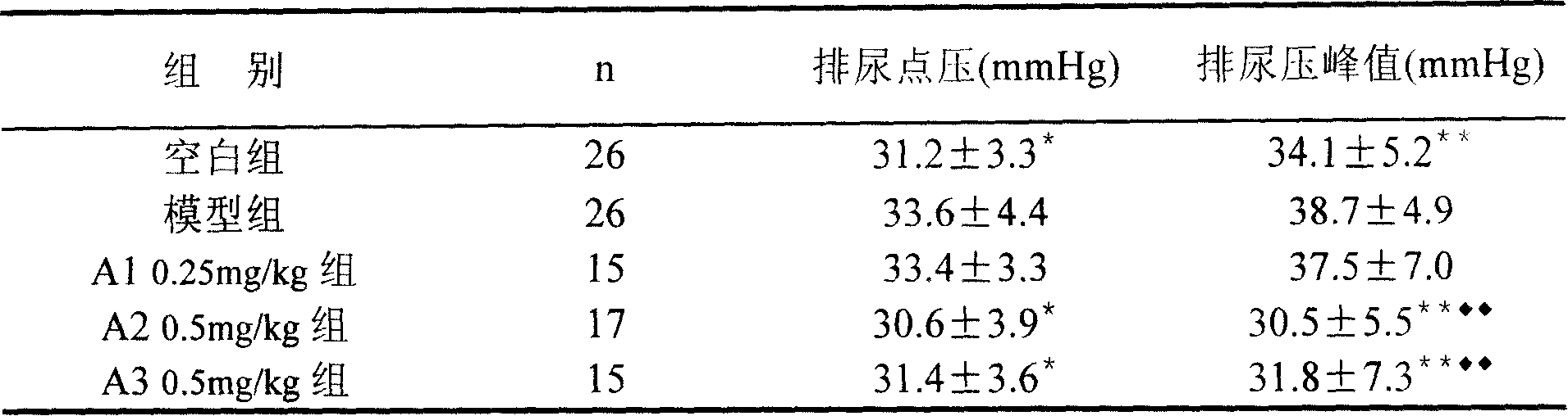 Application of medicinal composition containing amlodipine in preparing medicine for treating lower urinary tract disease