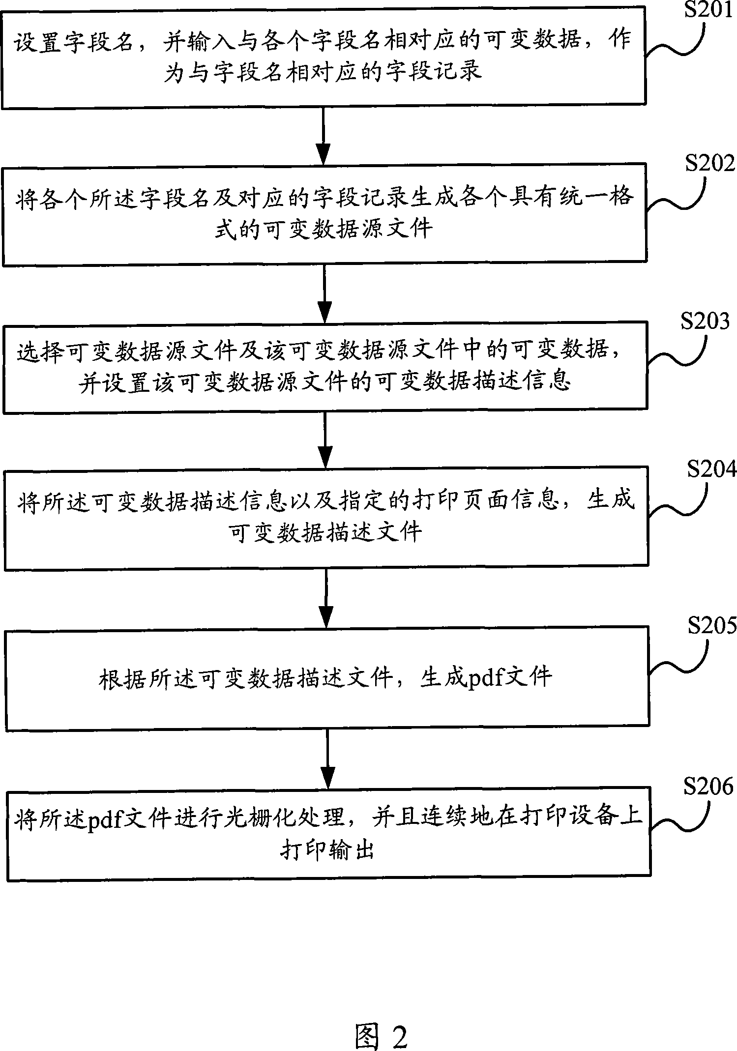 Variable data print-out method and device