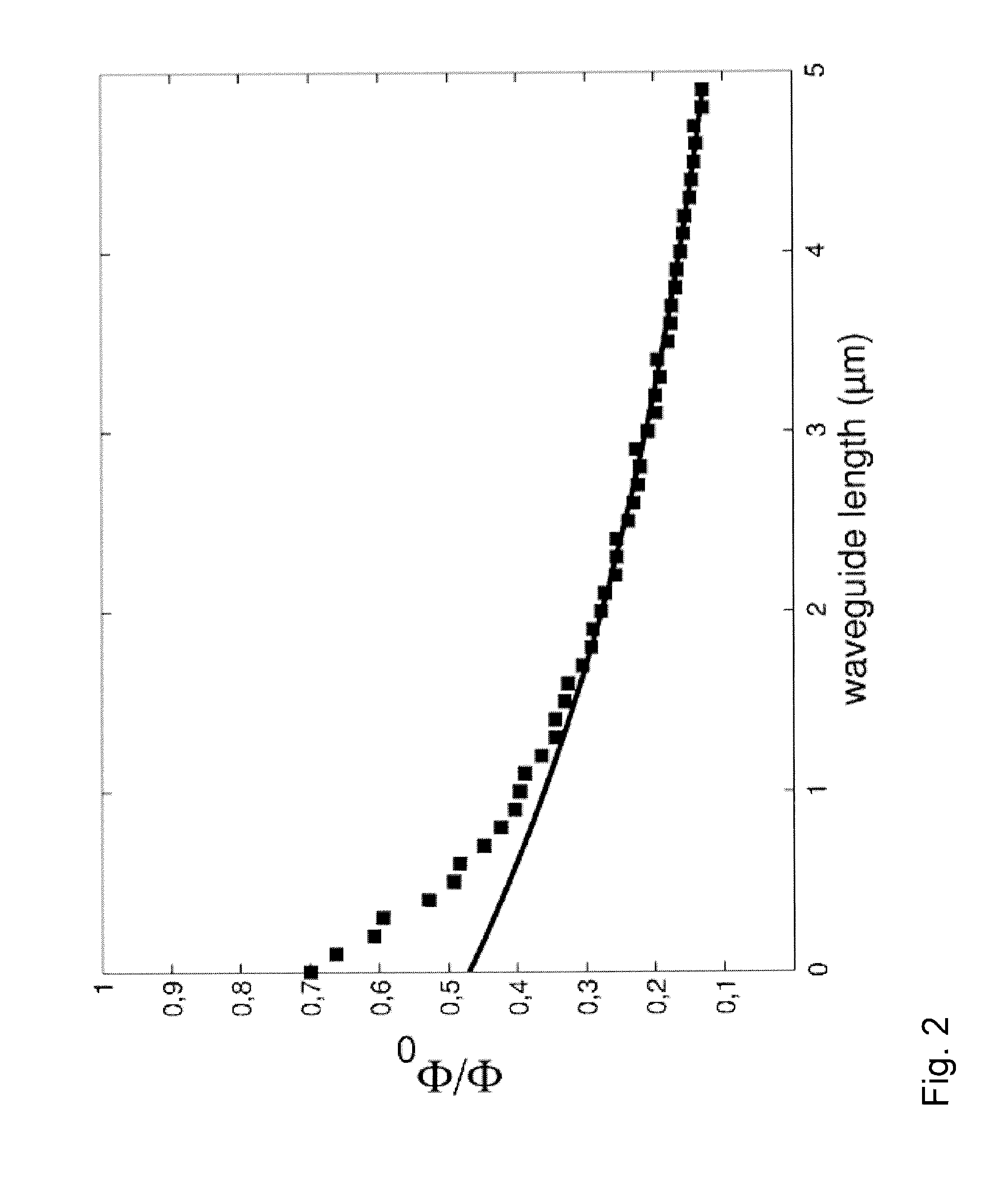 Photon-to-plasmon coupler