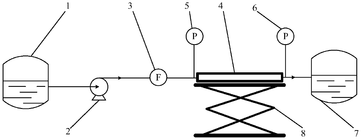 Experimental device for researching flow drift under non-uniform heat flow boundary