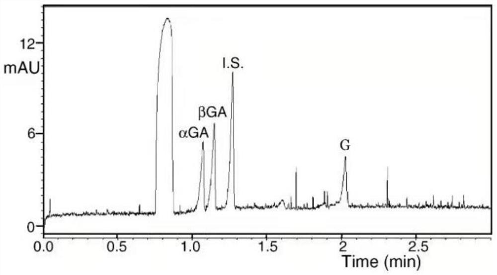 Preparation method of 18-alpha glycyrrhetinic acid