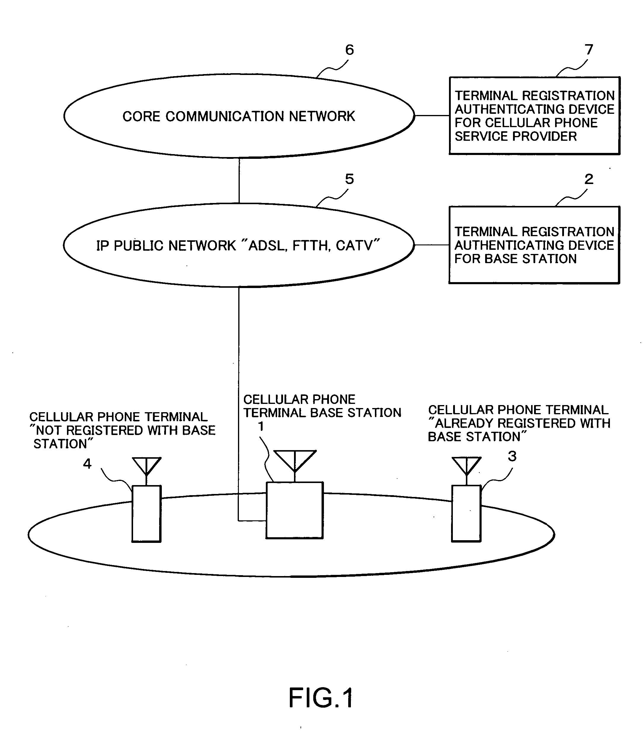 Base station rental service system and base station thereof