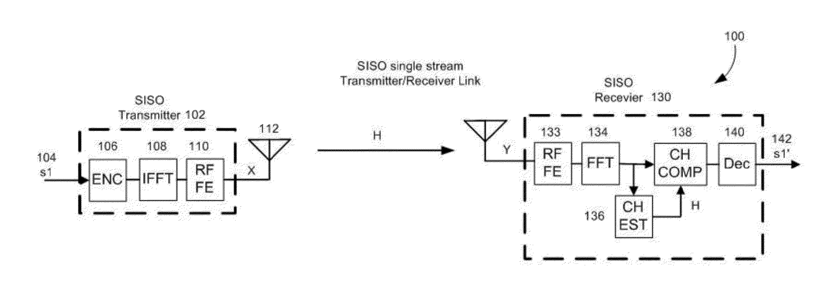 Orthogonal frequency division multiplexing (OFDM) channel estimation to improve the smoothing process