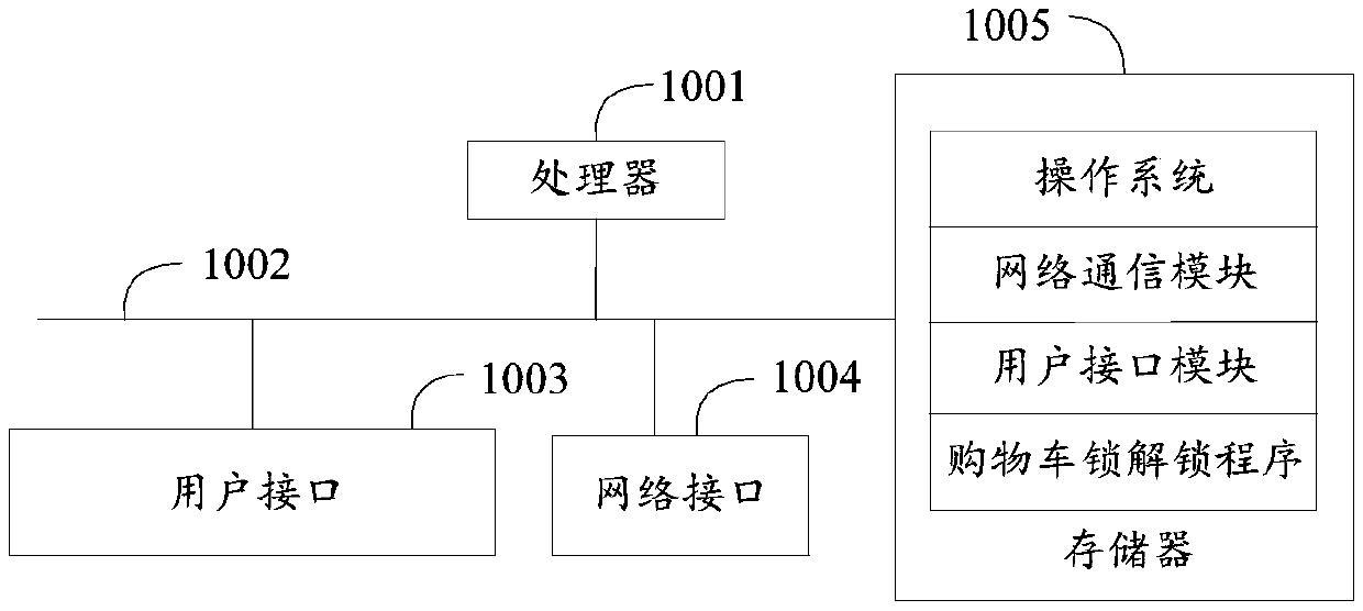 Method for unlocking shopping cart lock, terminal and readable storage medium