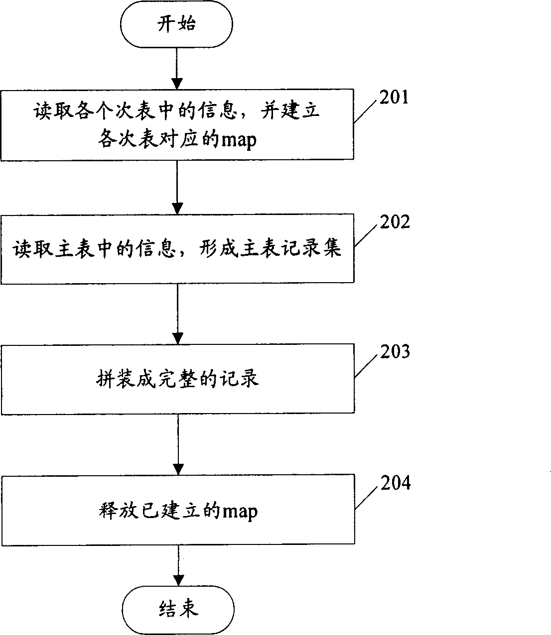 Multi-chart information initializing method of database