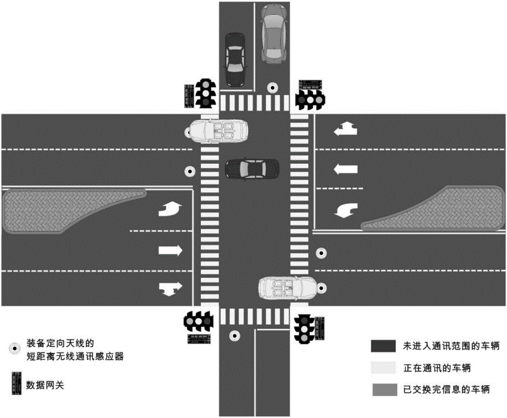 Dynamic turning navigation method based road network checkpoints and travel time indexes