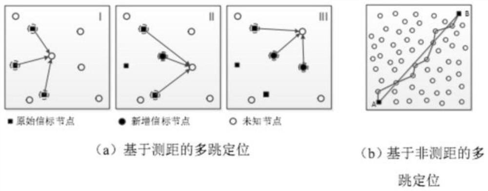 Wireless positioning method based on tikhonov regularization