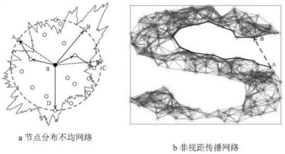 Wireless positioning method based on tikhonov regularization