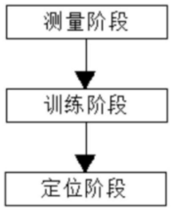 Wireless positioning method based on tikhonov regularization