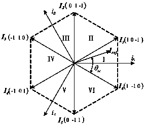 Carrier modulation method of two-stage matrix converter