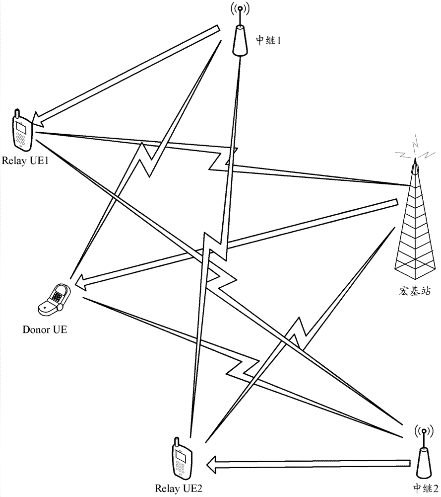 Transmission method, base station and relay of channel state information reference signal