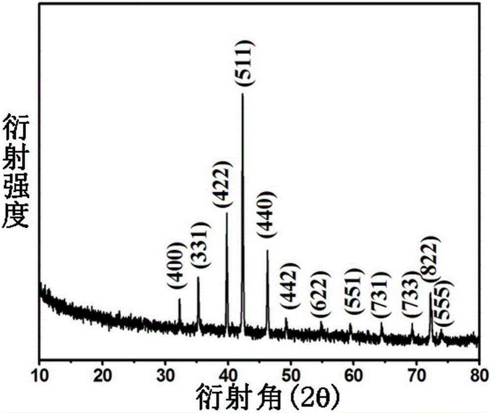 New method for preparing ternary molybdenum nitride nano material