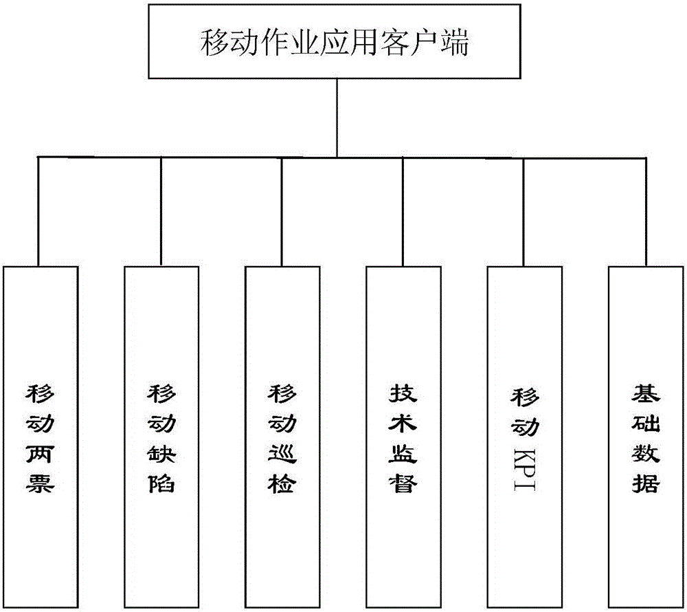 Mobile operation system and method for water and electricity production management