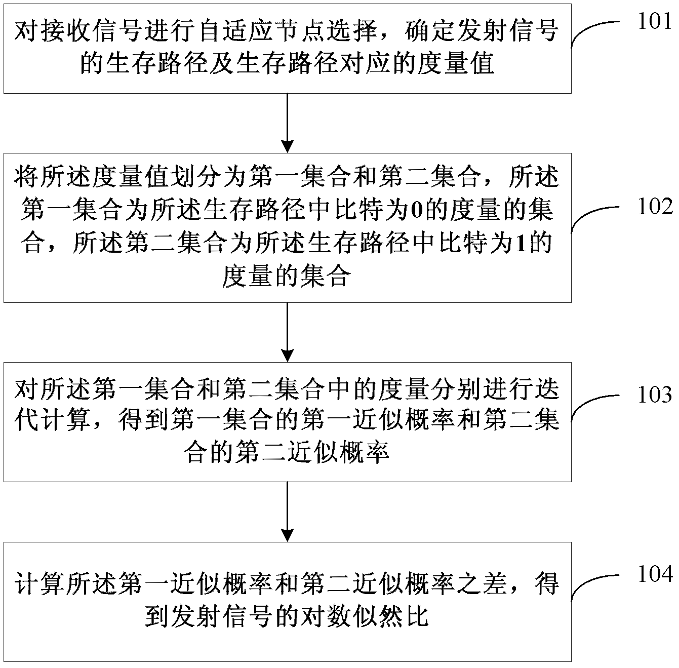 Method for determining logarithm likelihood ratio, Turbo encoding method and device thereof