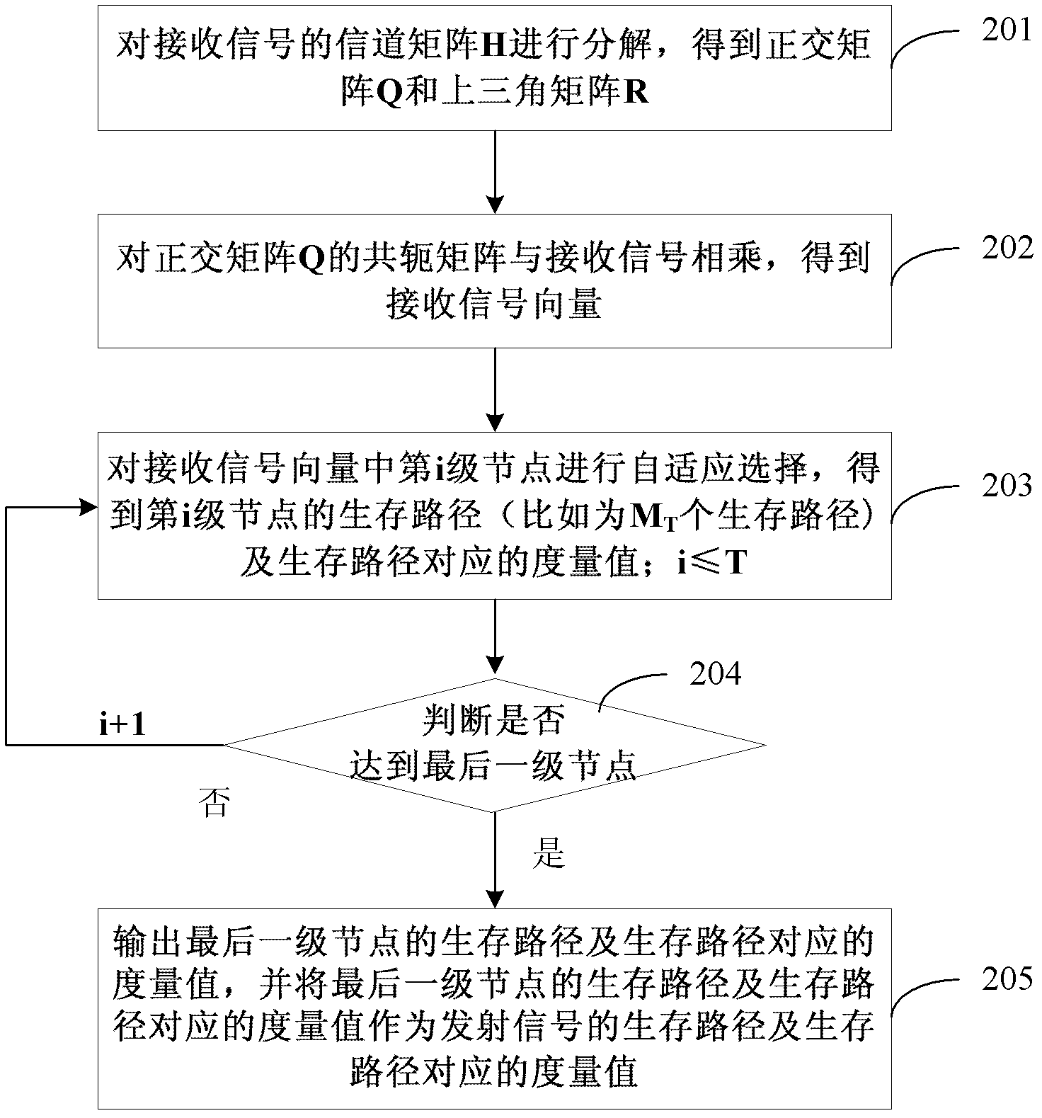 Method for determining logarithm likelihood ratio, Turbo encoding method and device thereof