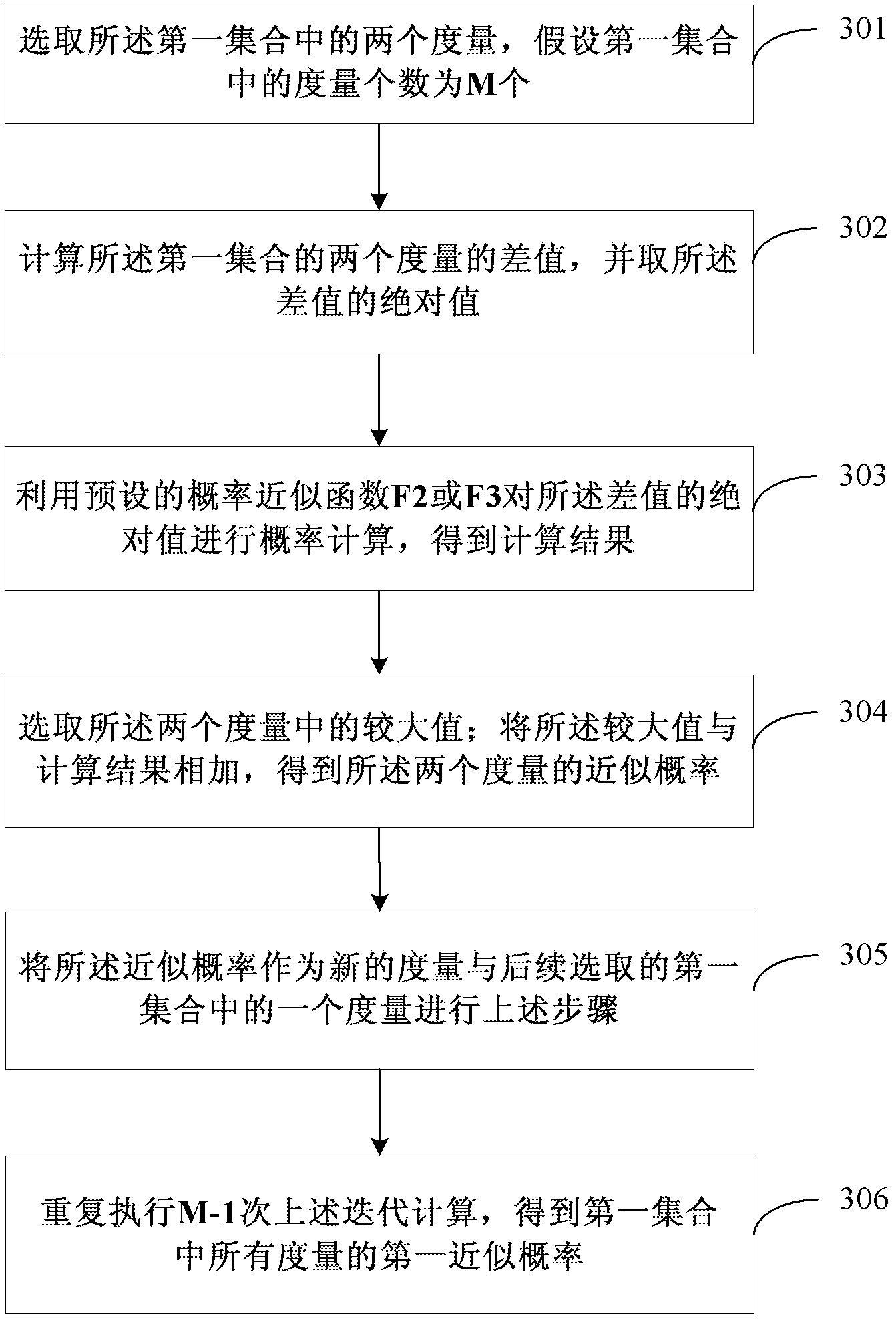 Method for determining logarithm likelihood ratio, Turbo encoding method and device thereof