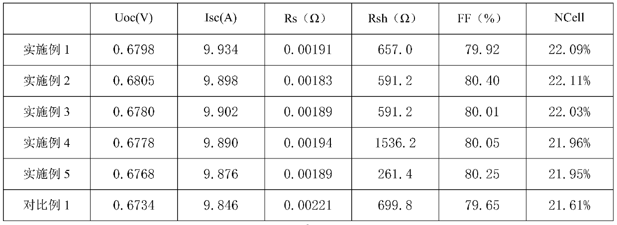 Preparation method of SE-PERC solar cell with high conversion efficiency